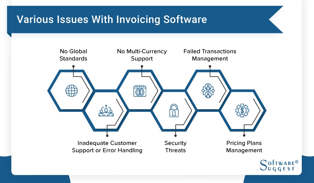 best invoice software for product and labor businesses