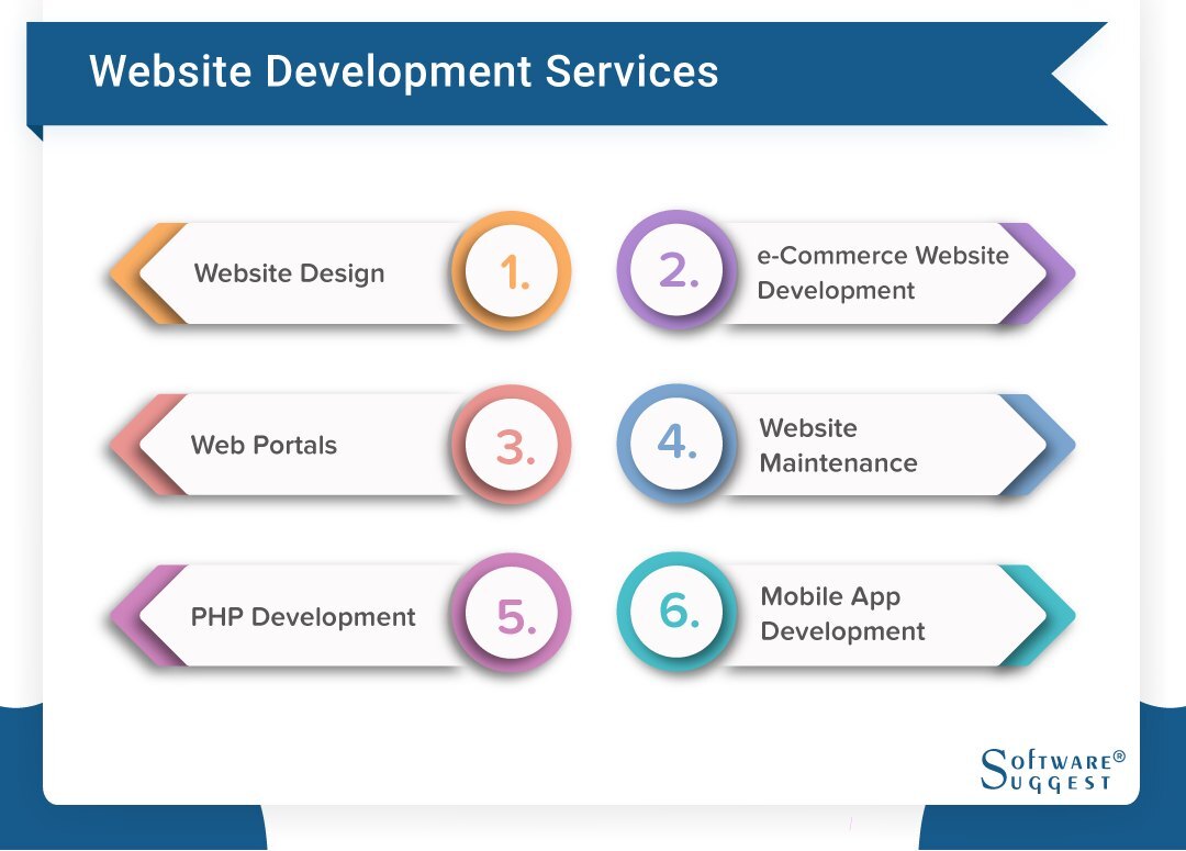 Services Provides by Top Web Development Companies