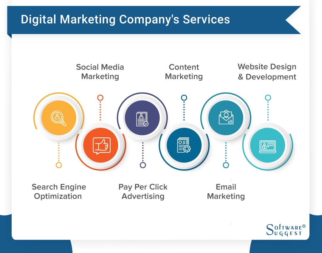 Services Do Digital Marketing Companies Provide