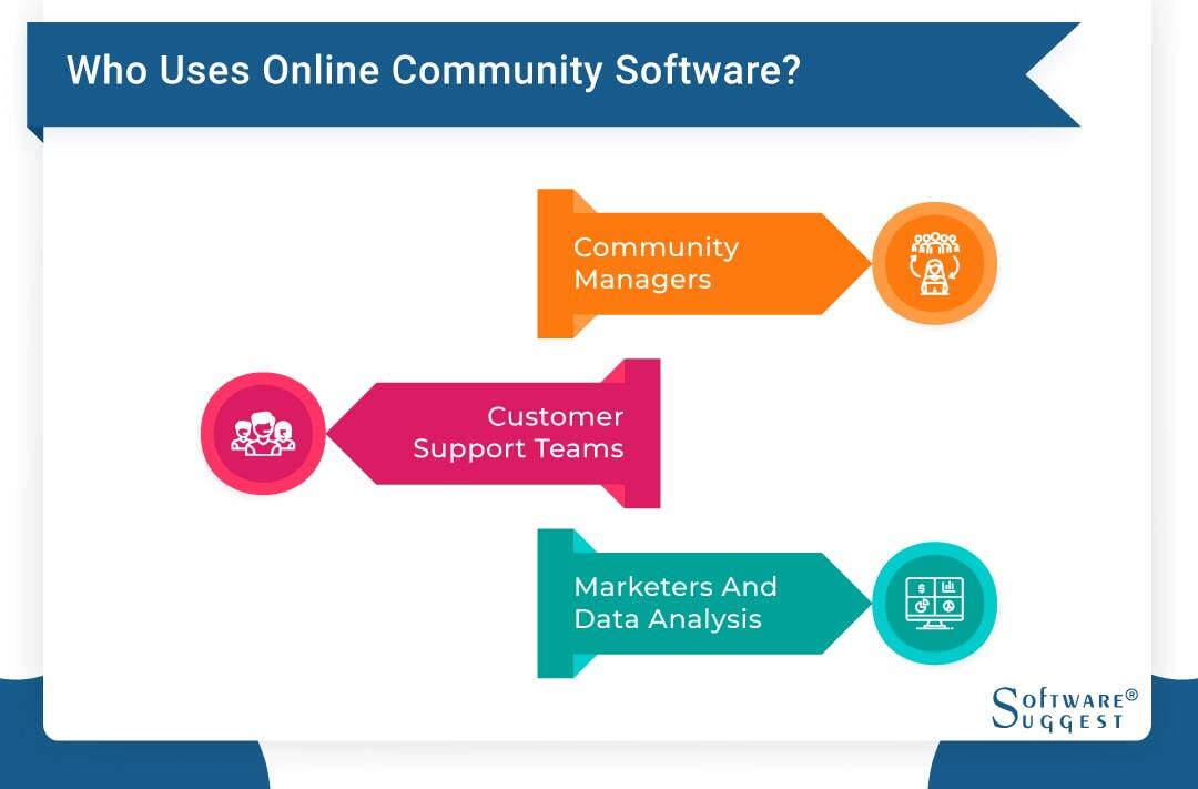 20 Best Online Community Management Software in 2024