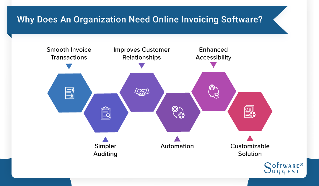 Why Does an Organization Need Online Invoicing Software