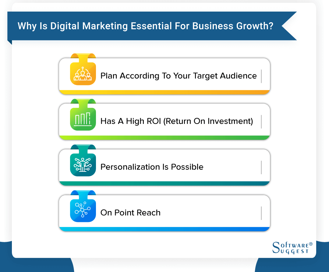 Why is Digital Marketing Essential for Growth