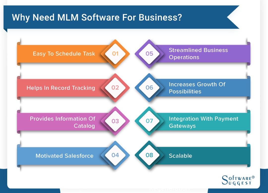 Mlm software company