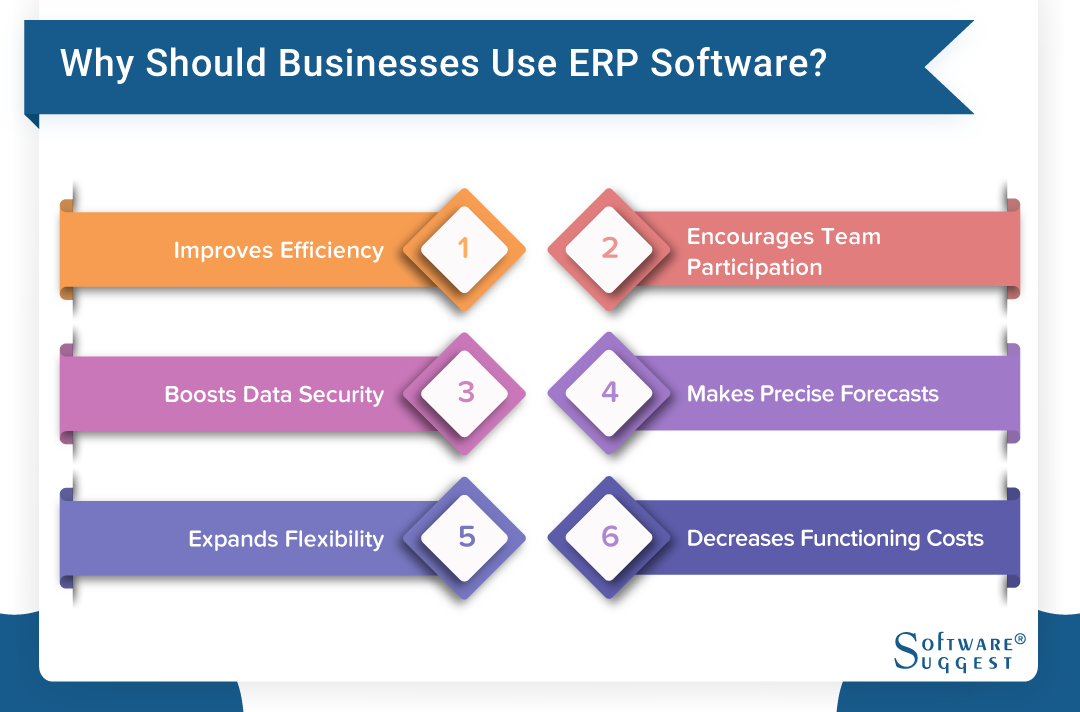 Top 25 ERP Software And ERP System Solutions In India