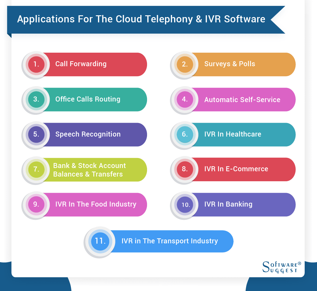 applications of cloud telephony & IVRS software