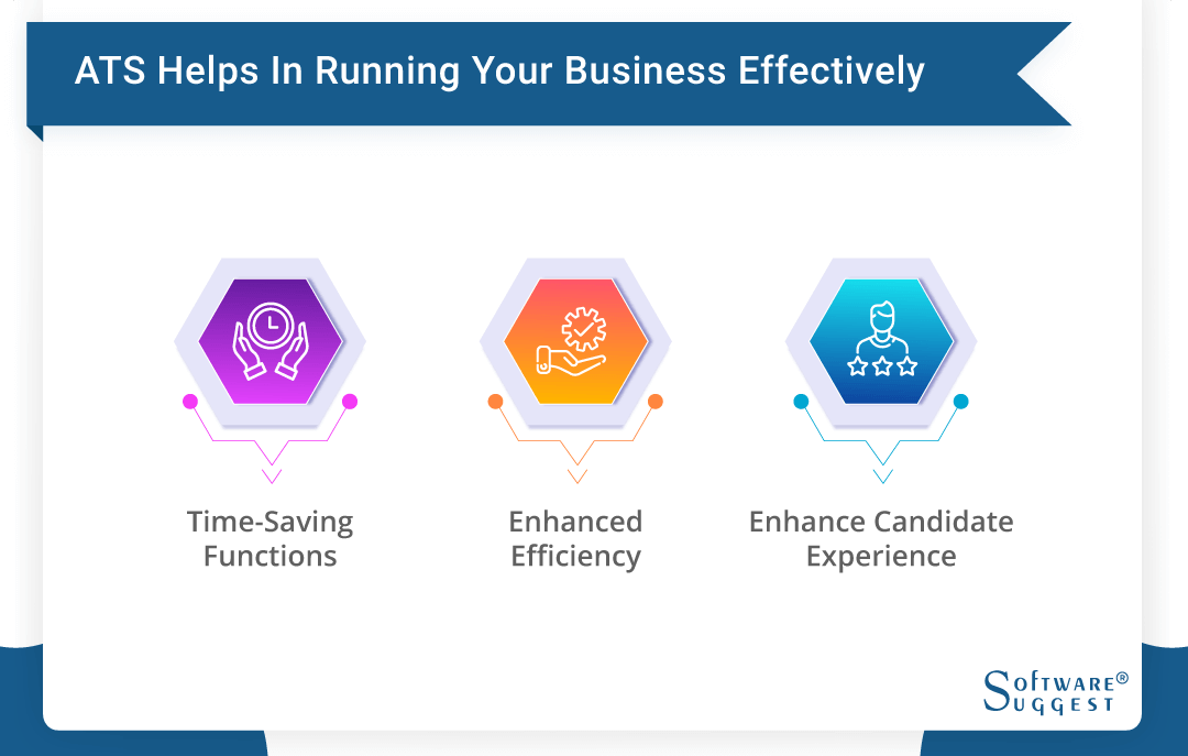 Top 25 Applicant Tracking Systems Reviews Of Most Popular Tools