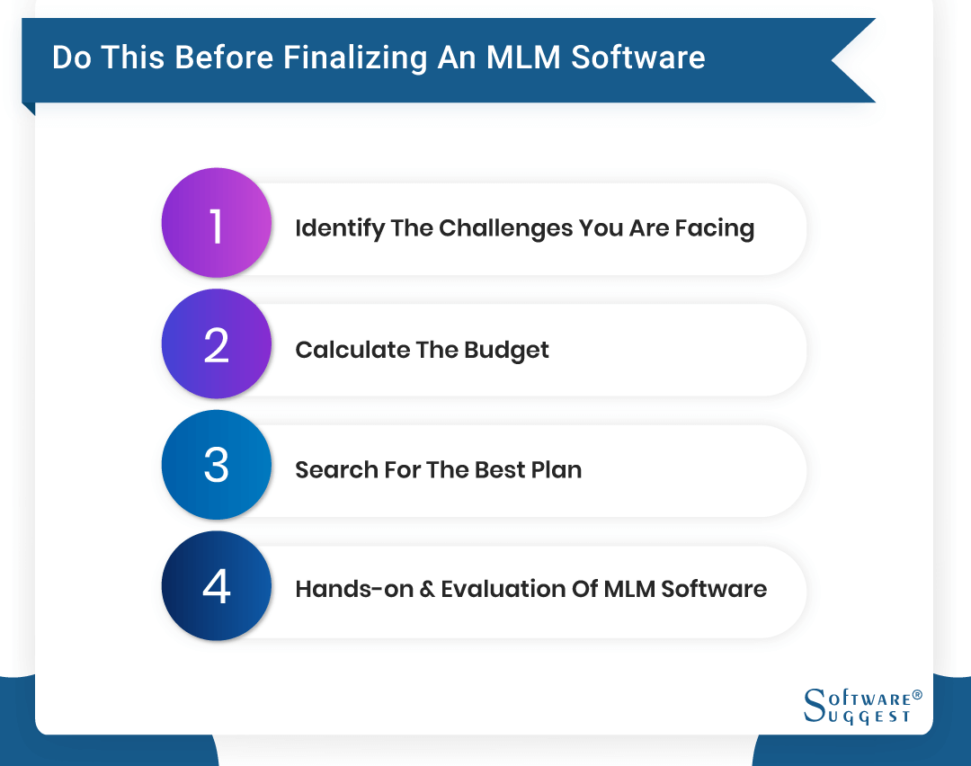 Best MLM Marketing Software in 2022