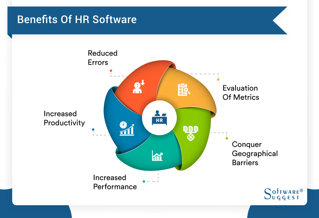 Best HR Software Soluions in India 2020 SoftwareSuggest