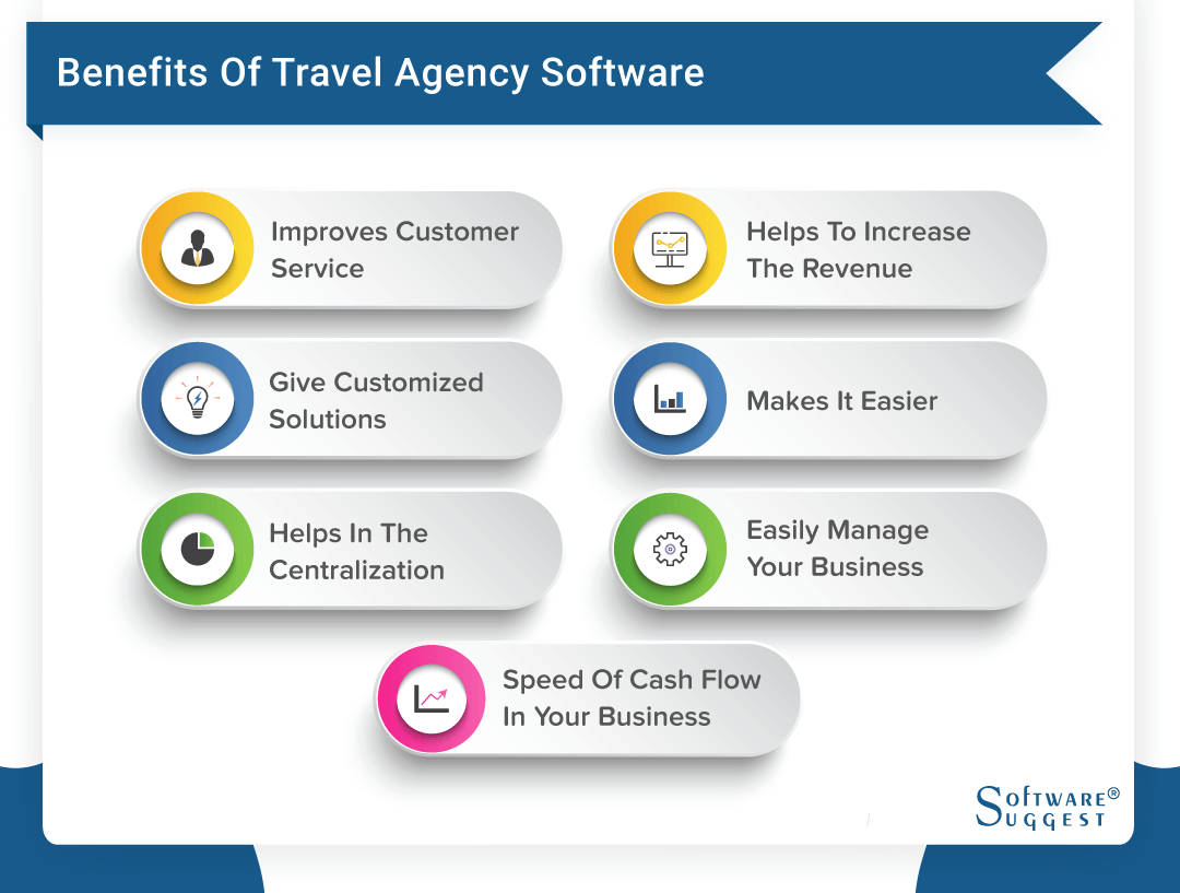 top 10 travel agency software