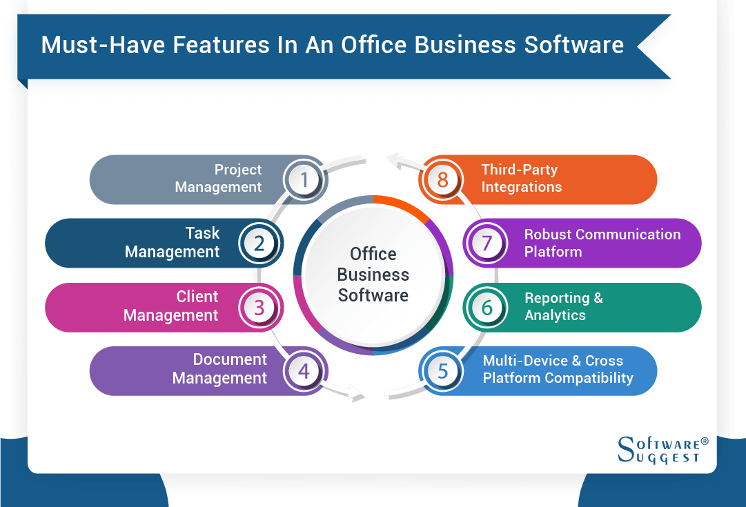 20 Best Office Management Software in 2023 | Get Free Demo
