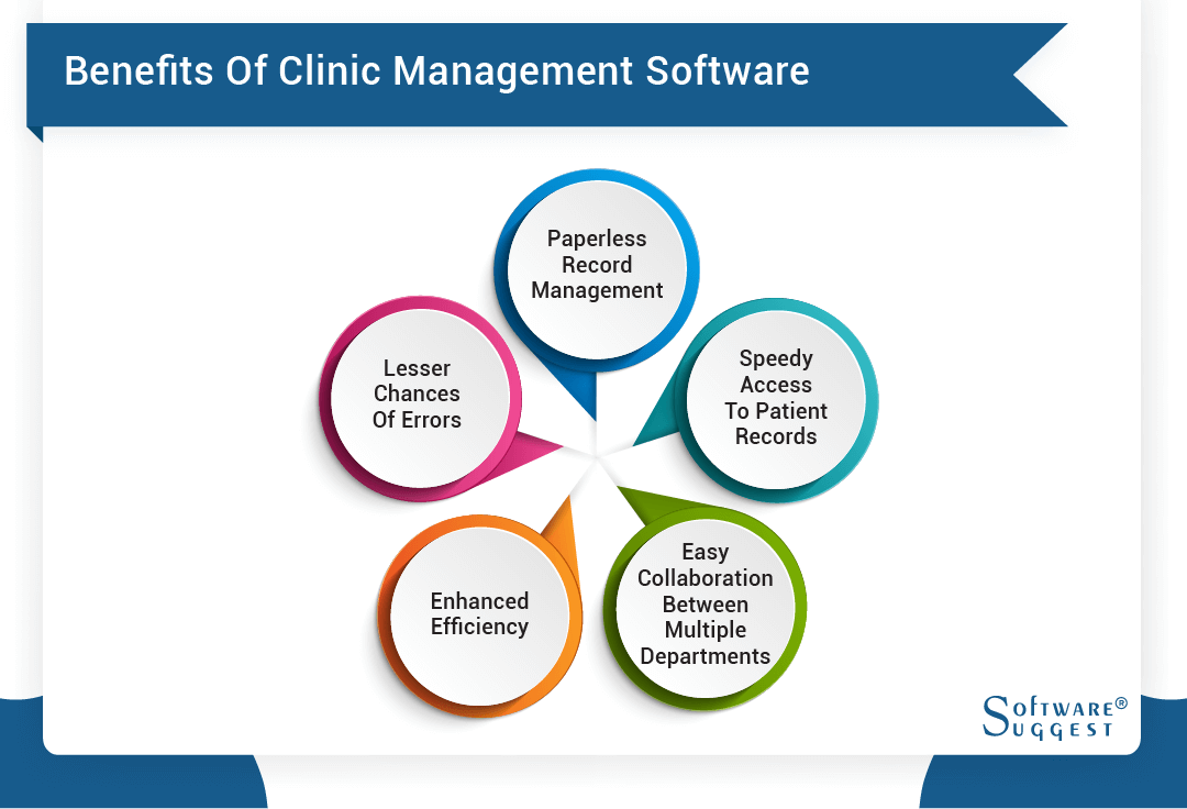 emr-and-clinic-management-software-top-systems-in-2022