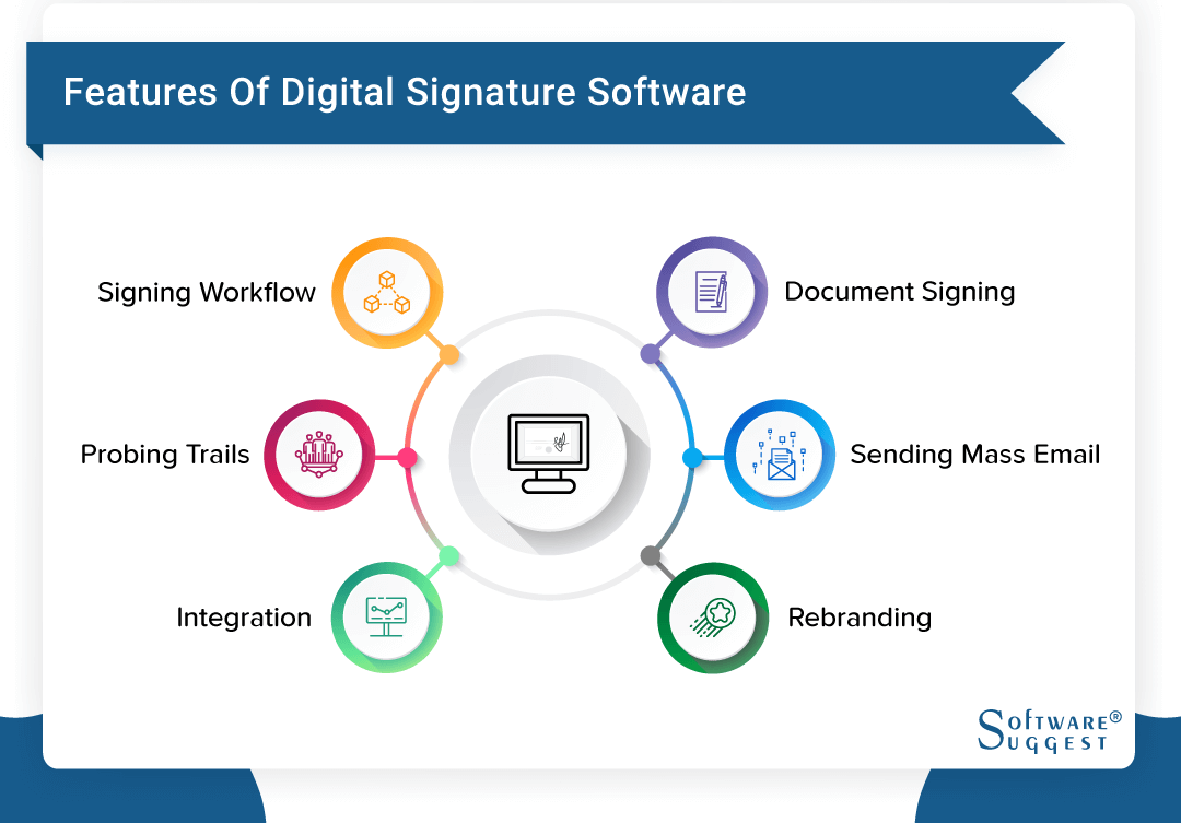 List Of Digital Signature Software And Tools Reviews And Pricing