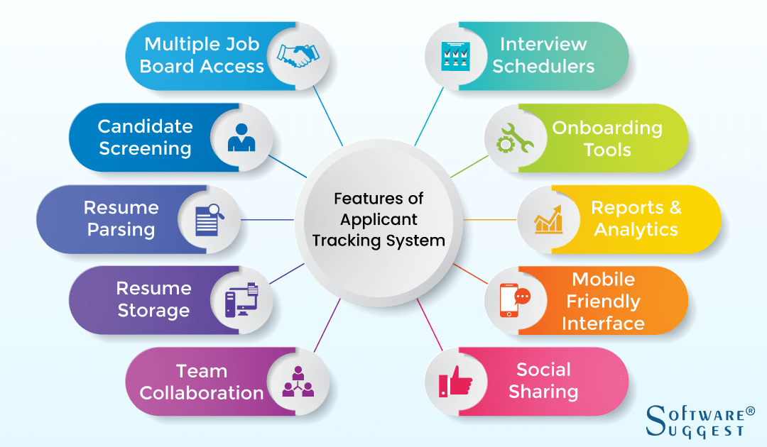 What Are Applicant Tracking Systems and Why You Need One