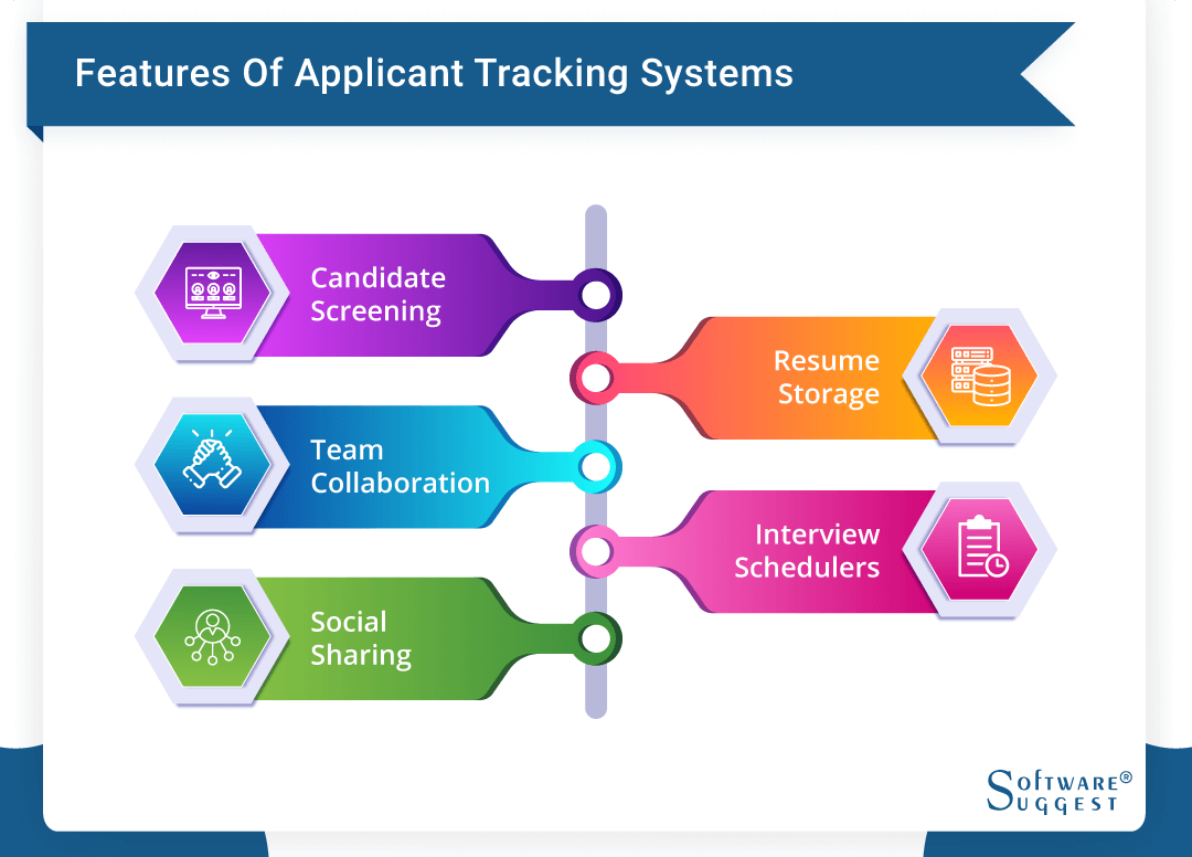 20 Best Applicant Tracking System (ATS) in USA for 2023