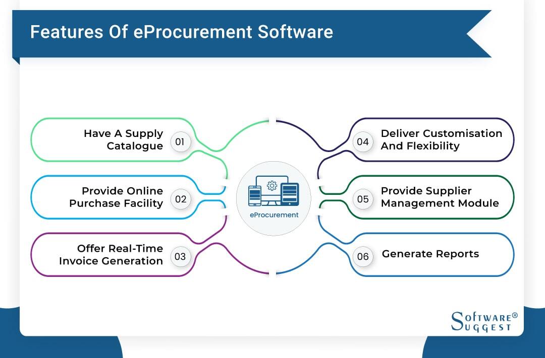 Eprocurement Portal