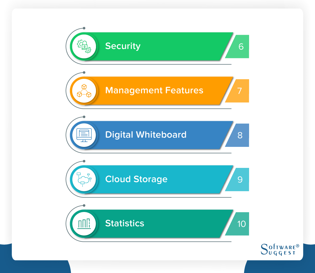 virtual classroom software features