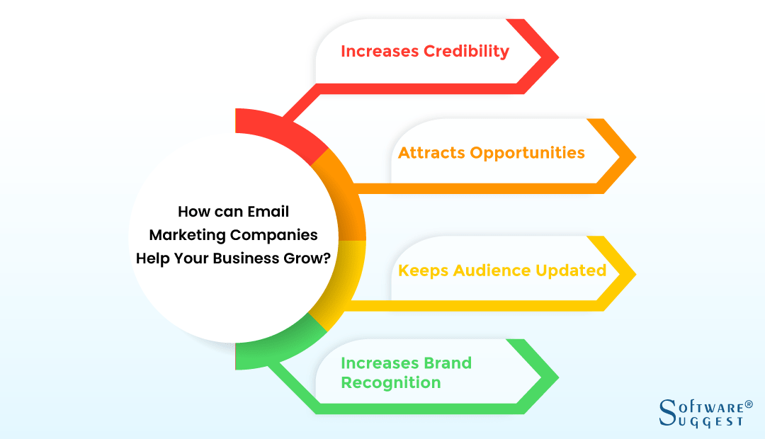 How can Email Marketing Helps Business