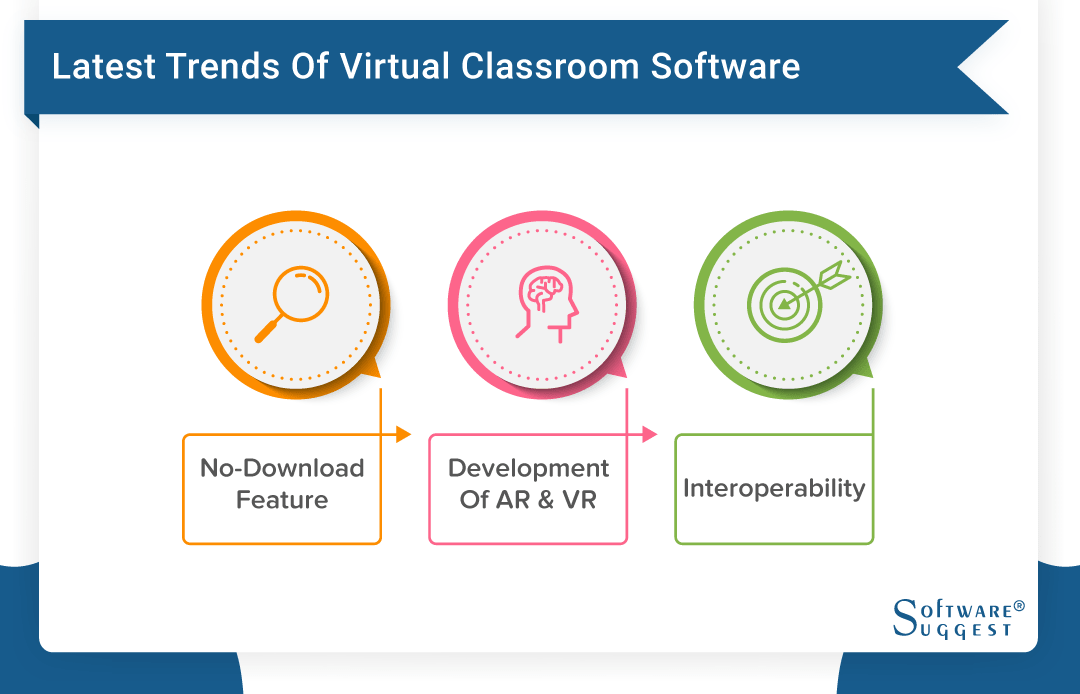 latest trends of virtual classroom software