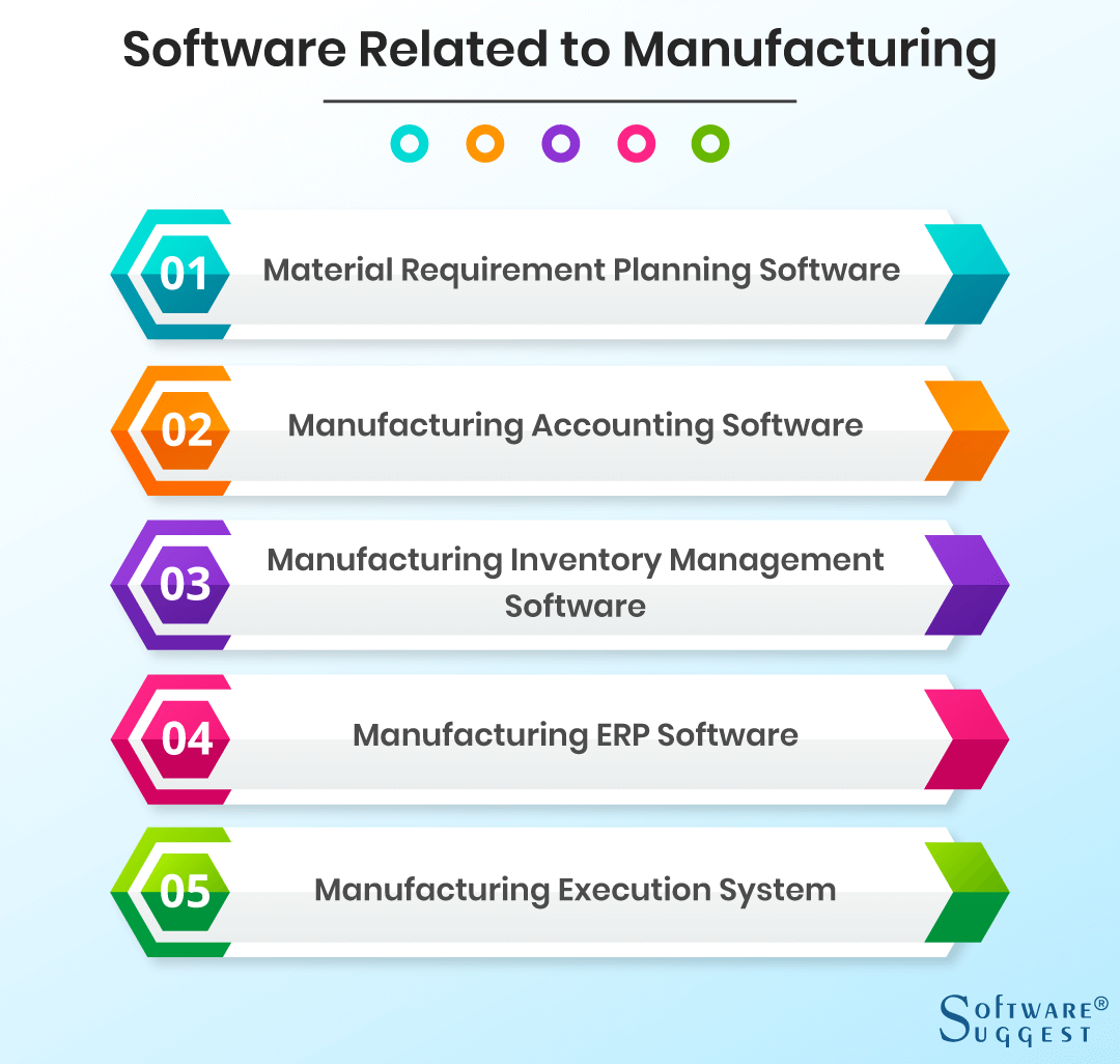 manufacturing production software