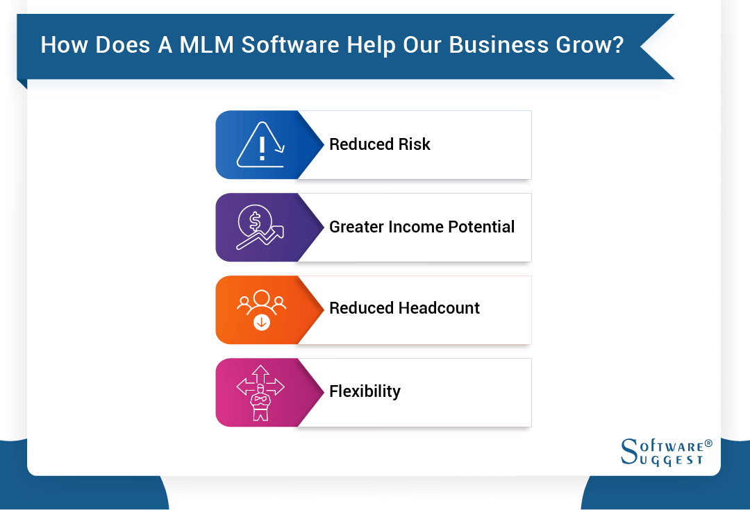 Best Mlm Marketing Software In 2022