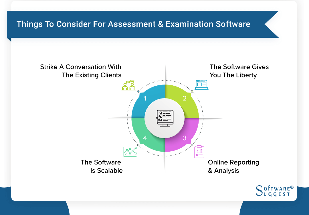 Assessment Examination