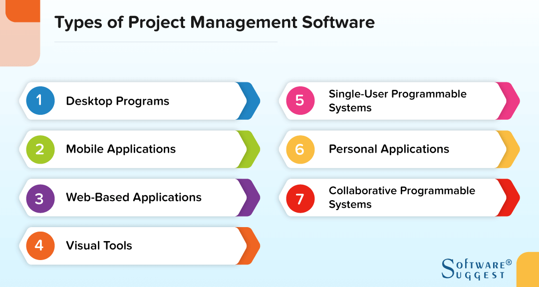 Types Of Project Management Software