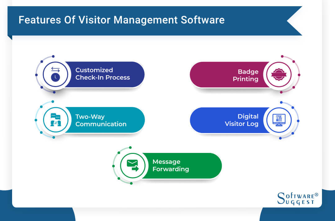 Visitor Management System - IDCUBE